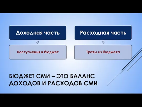 БЮДЖЕТ СМИ – ЭТО БАЛАНС ДОХОДОВ И РАСХОДОВ СМИ