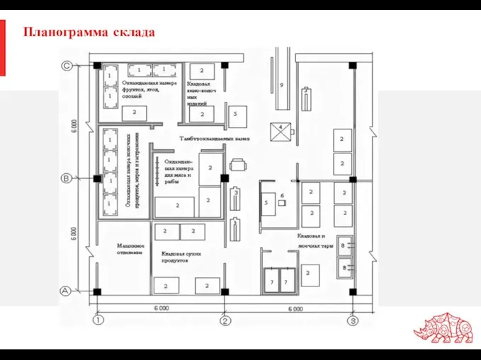 Планограмма склада