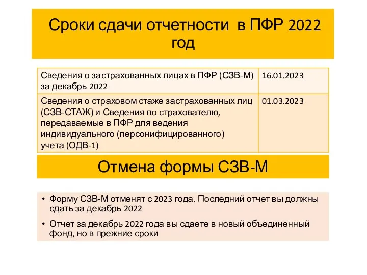 Сроки сдачи отчетности в ПФР 2022 год Отмена формы СЗВ-М