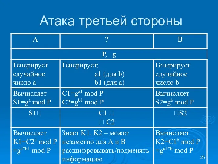 Атака третьей стороны