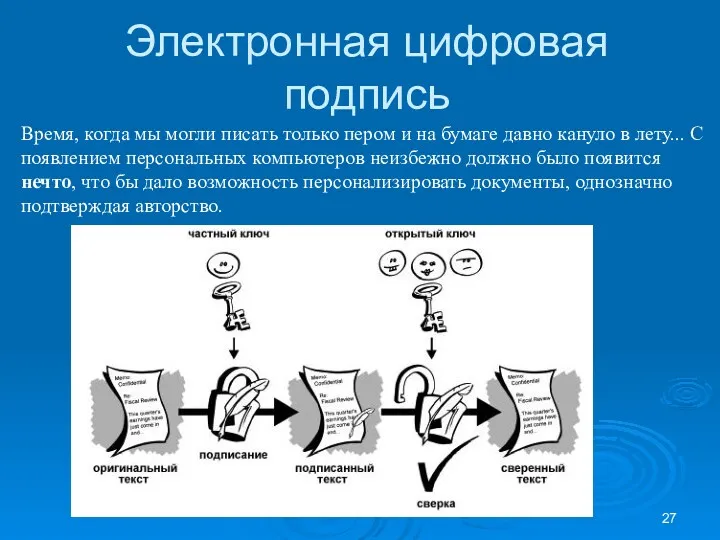 Электронная цифровая подпись Время, когда мы могли писать только пером