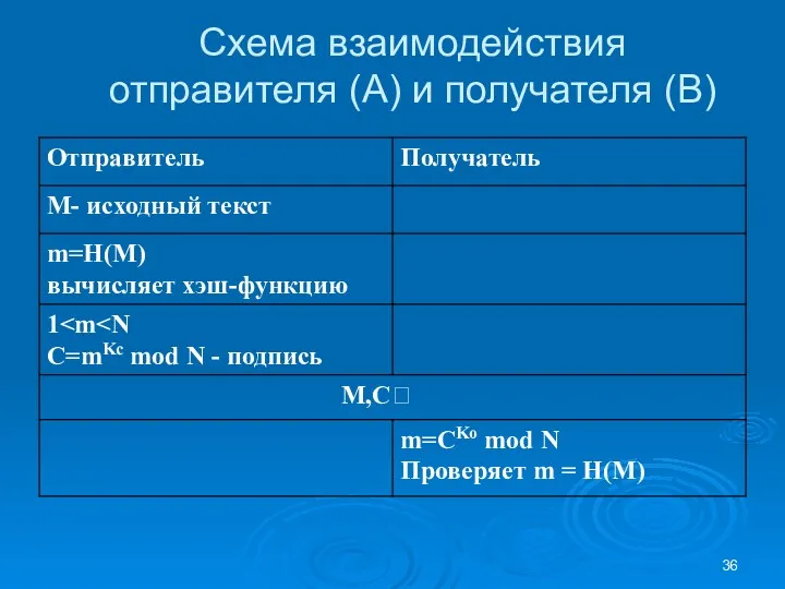 Схема взаимодействия отправителя (A) и получателя (B)