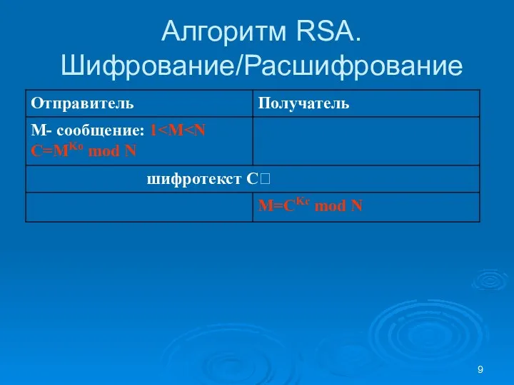 Алгоритм RSA. Шифрование/Расшифрование