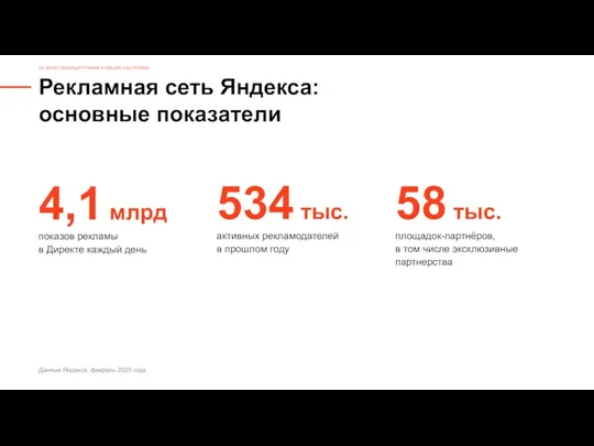 Рекламная сеть Яндекса: основные показатели 02. КАЧЕСТВЕННЫЙ ТРАФИК И ГИБКИЕ