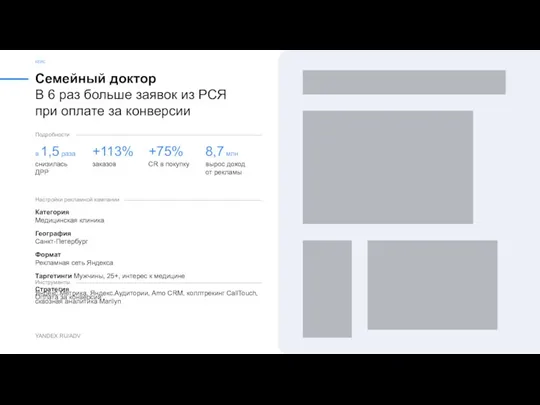 Семейный доктор КЕЙС YANDEX.RU/ADV Категория Медицинская клиника География Санкт-Петербург Формат