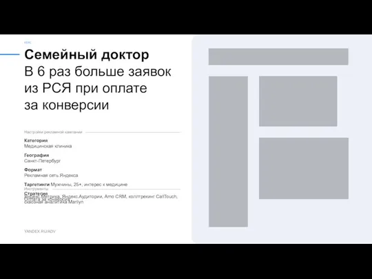 Семейный доктор КЕЙС YANDEX.RU/ADV Категория Медицинская клиника География Санкт-Петербург Формат