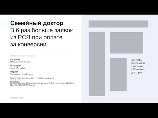 Семейный доктор КЕЙС YANDEX.RU/ADV Категория Медицинская клиника География Санкт-Петербург Формат