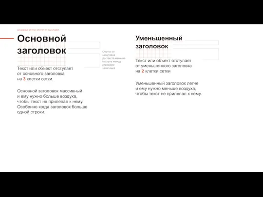 Основной заголовок Текст или объект отступает от основного заголовка на