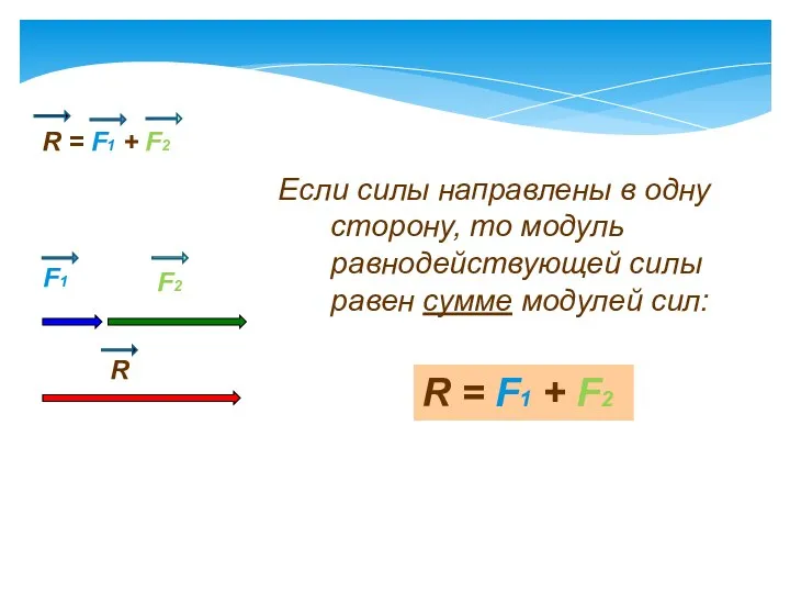 R = F1 + F2 F1 F2 R Если силы