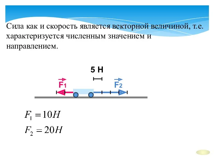 Сила как и скорость является векторной величиной, т.е. характеризуется численным значением и направлением.