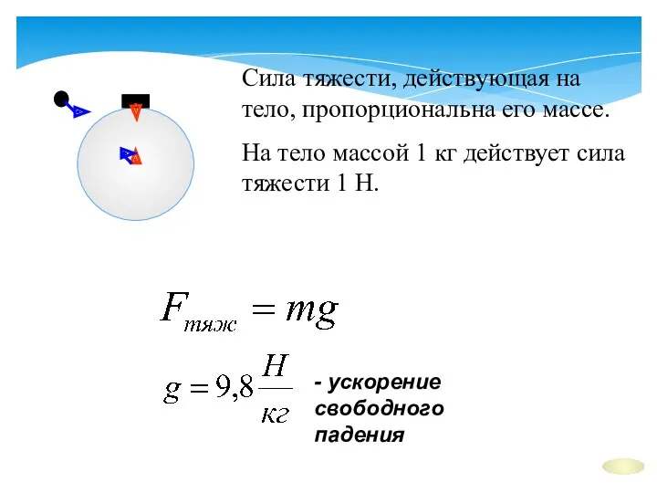 Сила тяжести, действующая на тело, пропорциональна его массе. На тело