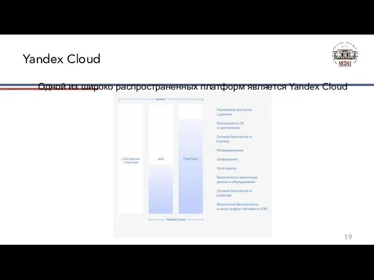 Одной из широко распространенных платформ является Yandex Cloud Yandex Cloud