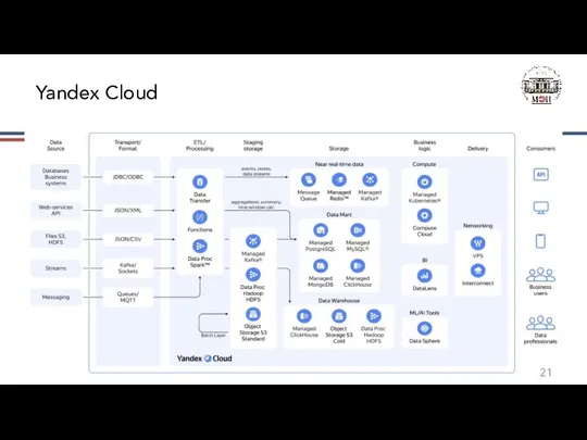 Yandex Cloud