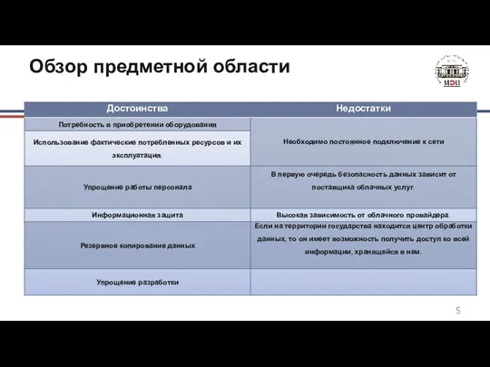 Обзор предметной области