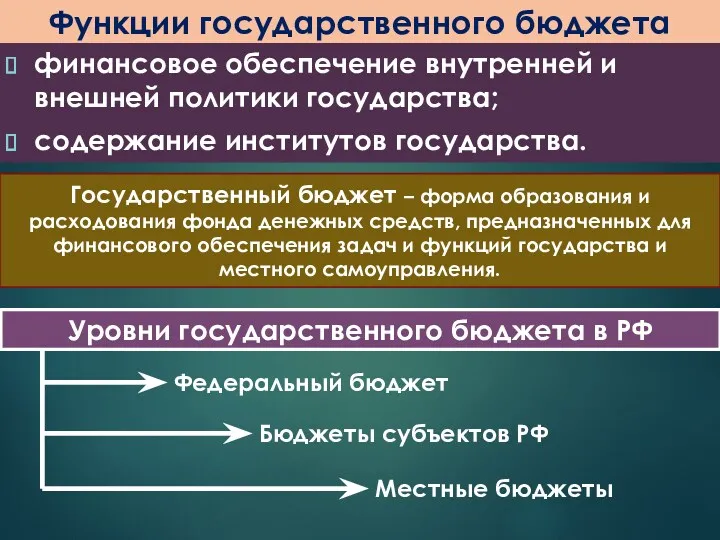 Функции государственного бюджета финансовое обеспечение внутренней и внешней политики государства;