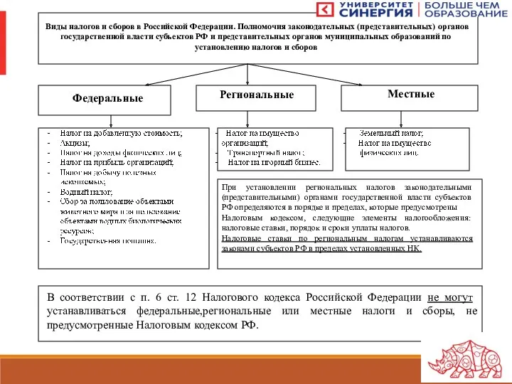 Виды налогов и сборов в Российской Федерации. Полномочия законодательных (представительных)