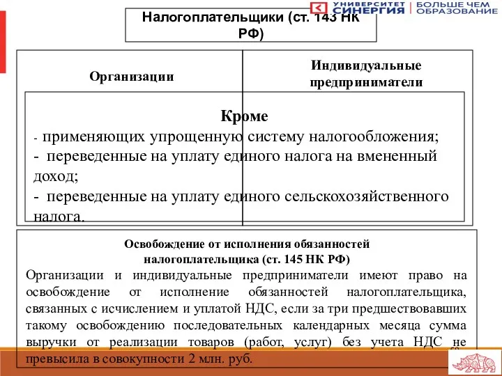 Налогоплательщики (ст. 143 НК РФ) Организации Индивидуальные предприниматели Кроме -