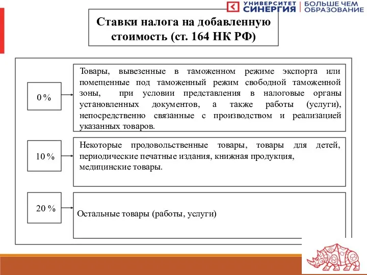 Ставки налога на добавленную стоимость (ст. 164 НК РФ) Товары,