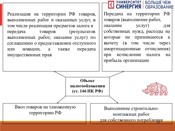 Объект налогообложения (ст. 146 НК РФ) Реализация на территории РФ