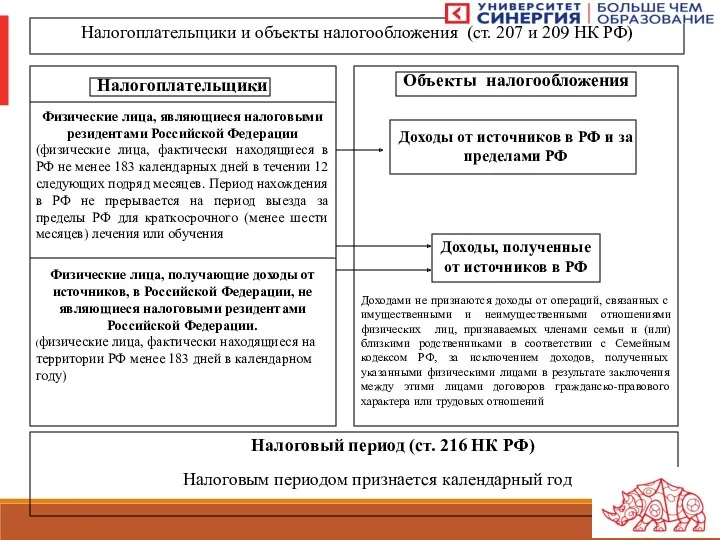 Налогоплательщики и объекты налогообложения (ст. 207 и 209 НК РФ)