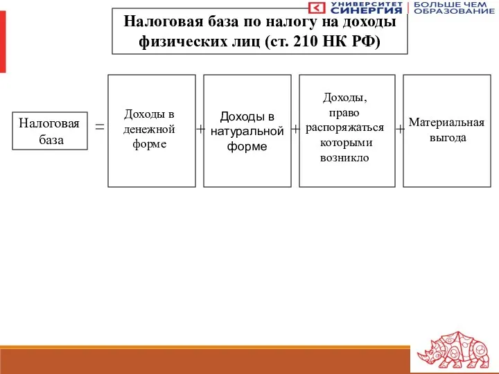 Налоговая база по налогу на доходы физических лиц (ст. 210