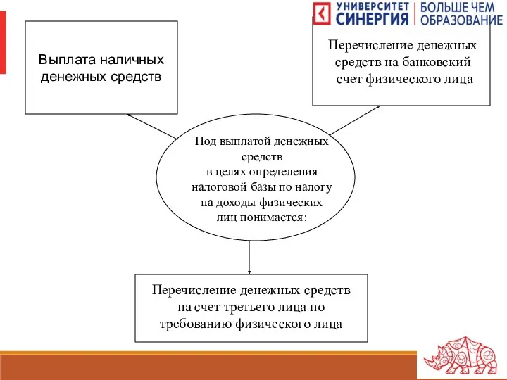 Под выплатой денежных средств в целях определения налоговой базы по