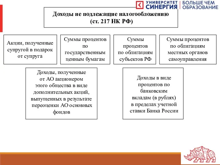 Доходы не подлежащие налогообложению (ст. 217 НК РФ) Акции, полученные