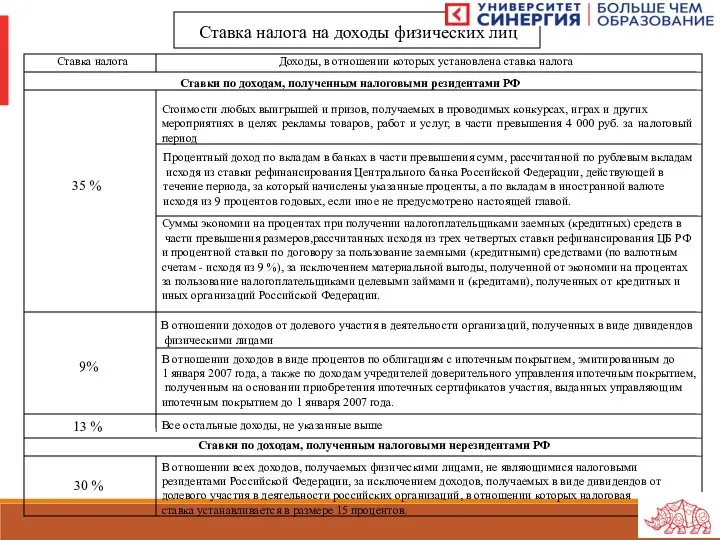 Ставка налога на доходы физических лиц Ставка налога Доходы, в