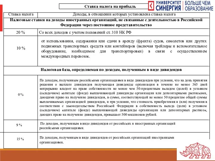 Ставка налога на прибыль Ставка налога Доходы, в отношении которых