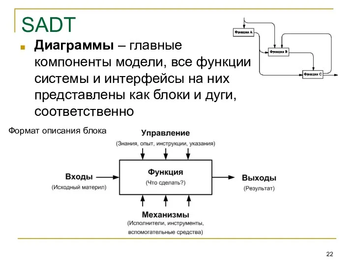 SADT Диаграммы – главные компоненты модели, все функции системы и