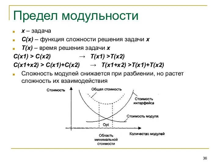 Предел модульности х – задача С(х) – функция сложности решения