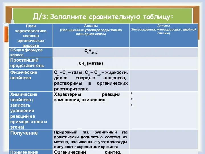 Д/з: Заполните сравнительную таблицу: