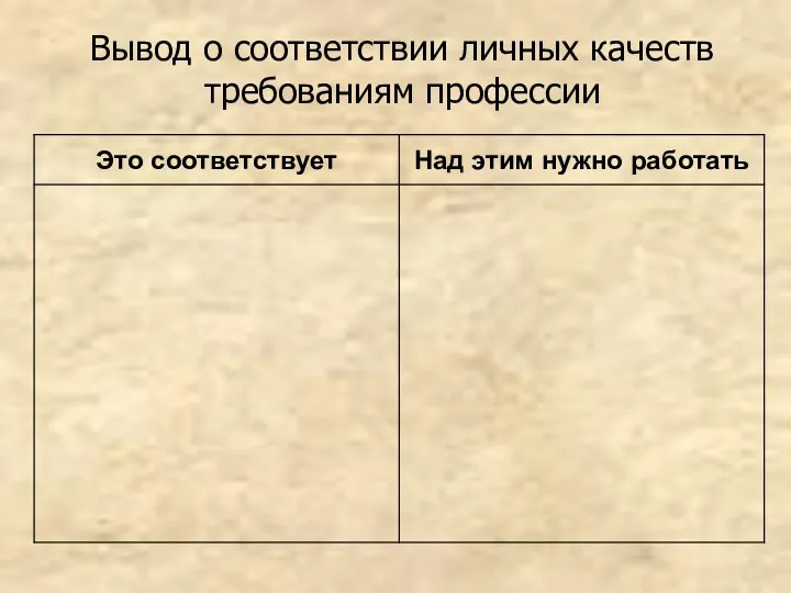 Вывод о соответствии личных качеств требованиям профессии