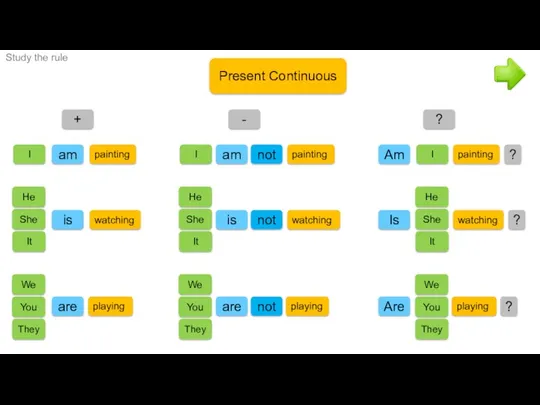 Study the rule Present Continuous painting I am watching He