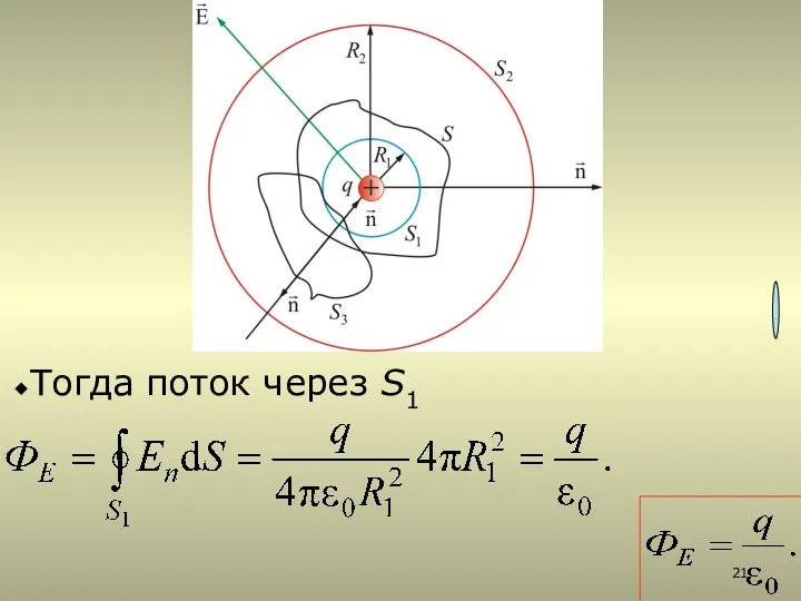 Тогда поток через S1