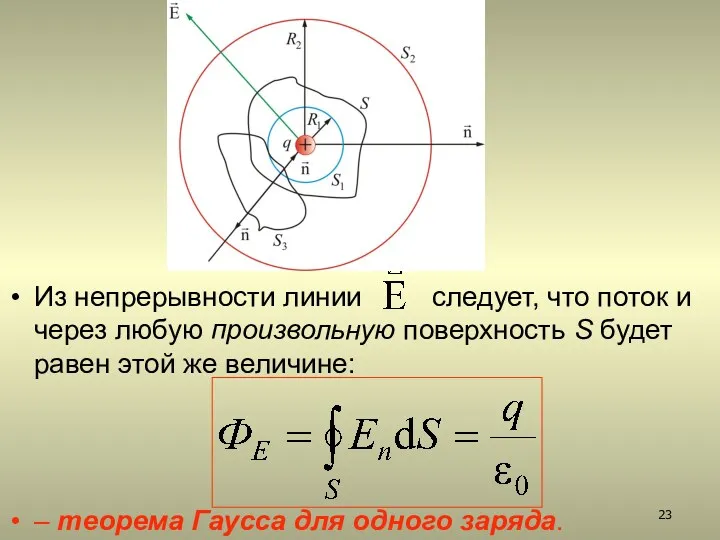 Из непрерывности линии следует, что поток и через любую произвольную