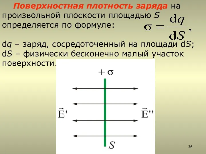 Поверхностная плотность заряда на произвольной плоскости площадью S определяется по