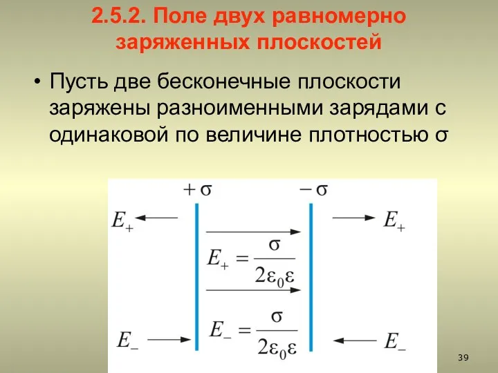 2.5.2. Поле двух равномерно заряженных плоскостей Пусть две бесконечные плоскости