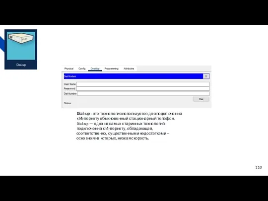 Dial-up - это технология используется для подключения к Интернету обыкновенный