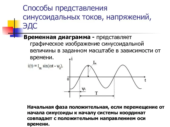 Способы представления синусоидальных токов, напряжений, ЭДС Временная диаграмма - представляет