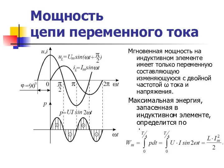 Мощность цепи переменного тока Мгновенная мощность на индуктивном элементе имеет