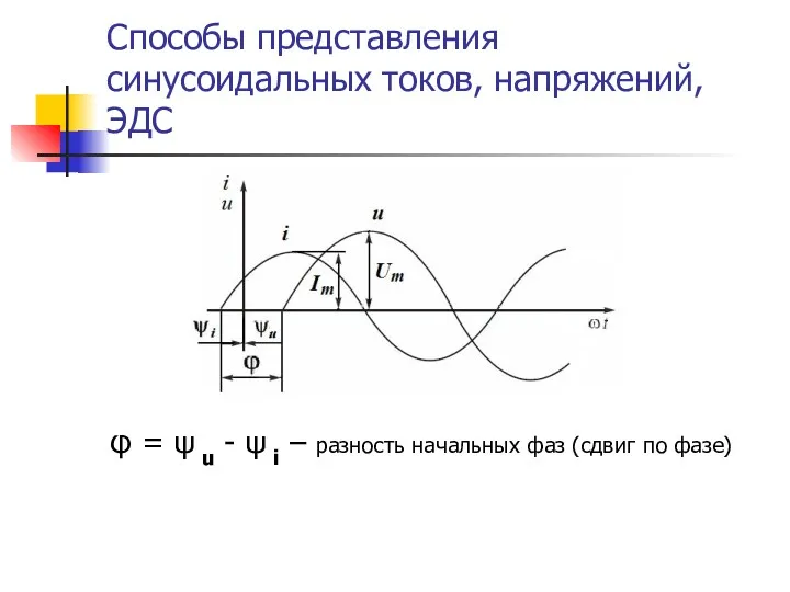 Способы представления синусоидальных токов, напряжений, ЭДС φ = ψ u