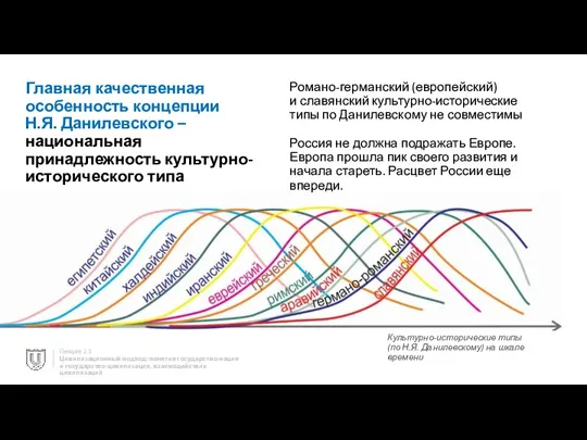 Главная качественная особенность концепции Н.Я. Данилевского – национальная принадлежность культурно-исторического