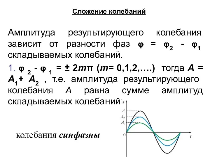 Амплитуда результирующего колебания зависит от разности фаз φ = φ2 - φ1 складываемых