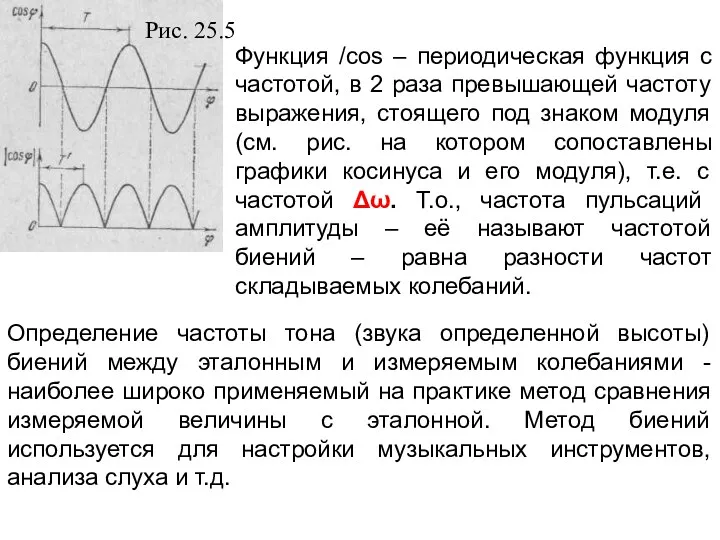 Функция /cos – периодическая функция с частотой, в 2 раза превышающей частоту выражения,