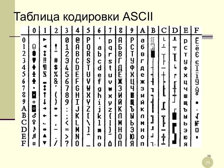 Таблица кодировки ASCII