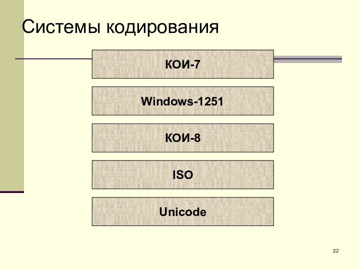 Системы кодирования КОИ-7 Windows-1251 КОИ-8 ISO Unicode