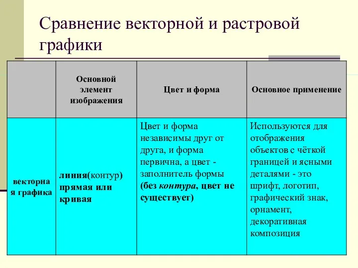 Сравнение векторной и растровой графики