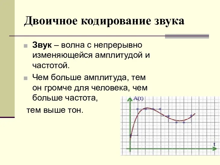 Двоичное кодирование звука Звук – волна с непрерывно изменяющейся амплитудой