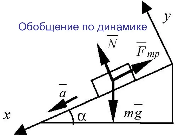 Обобщение по динамике